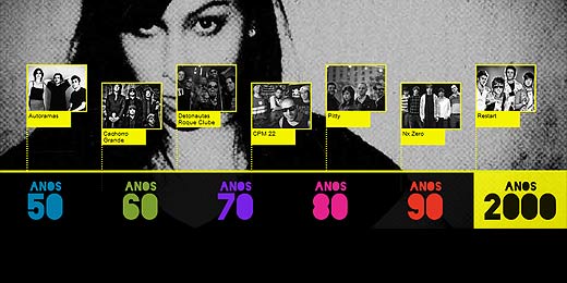 Infográfico repassa seis décadas de rock 'n' roll em terras brasileiras